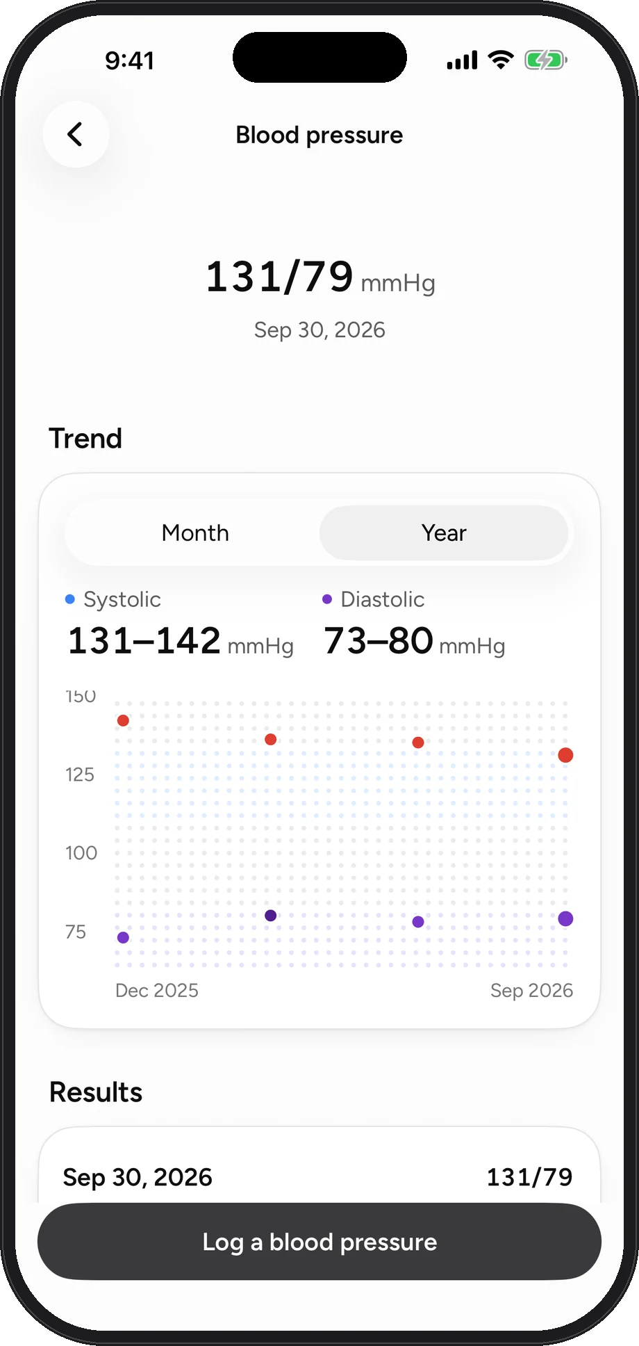 The Atticus blood pressure screen
