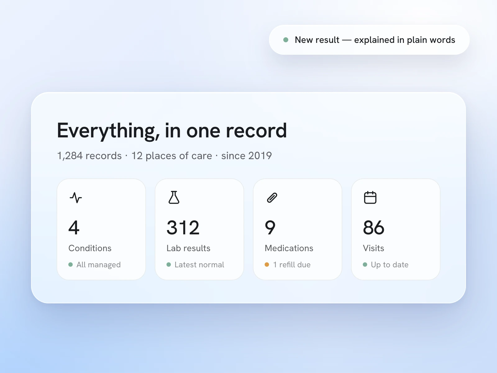 Your record — 1,284 records across conditions, labs, medications, and immunizations