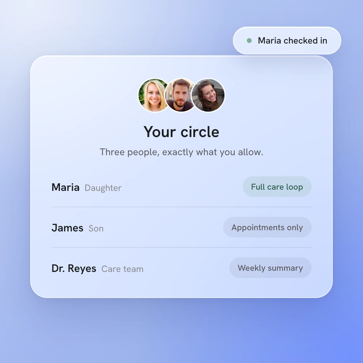 Family circle member list with care loop status chips