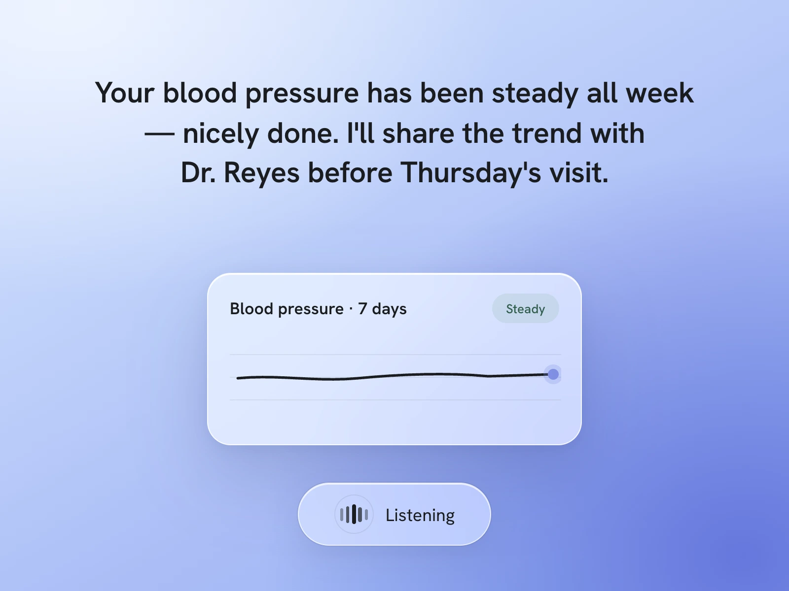Atticus voice screen mid-conversation — spoken reply over the blue mesh with a blood-pressure chart card and a listening pill